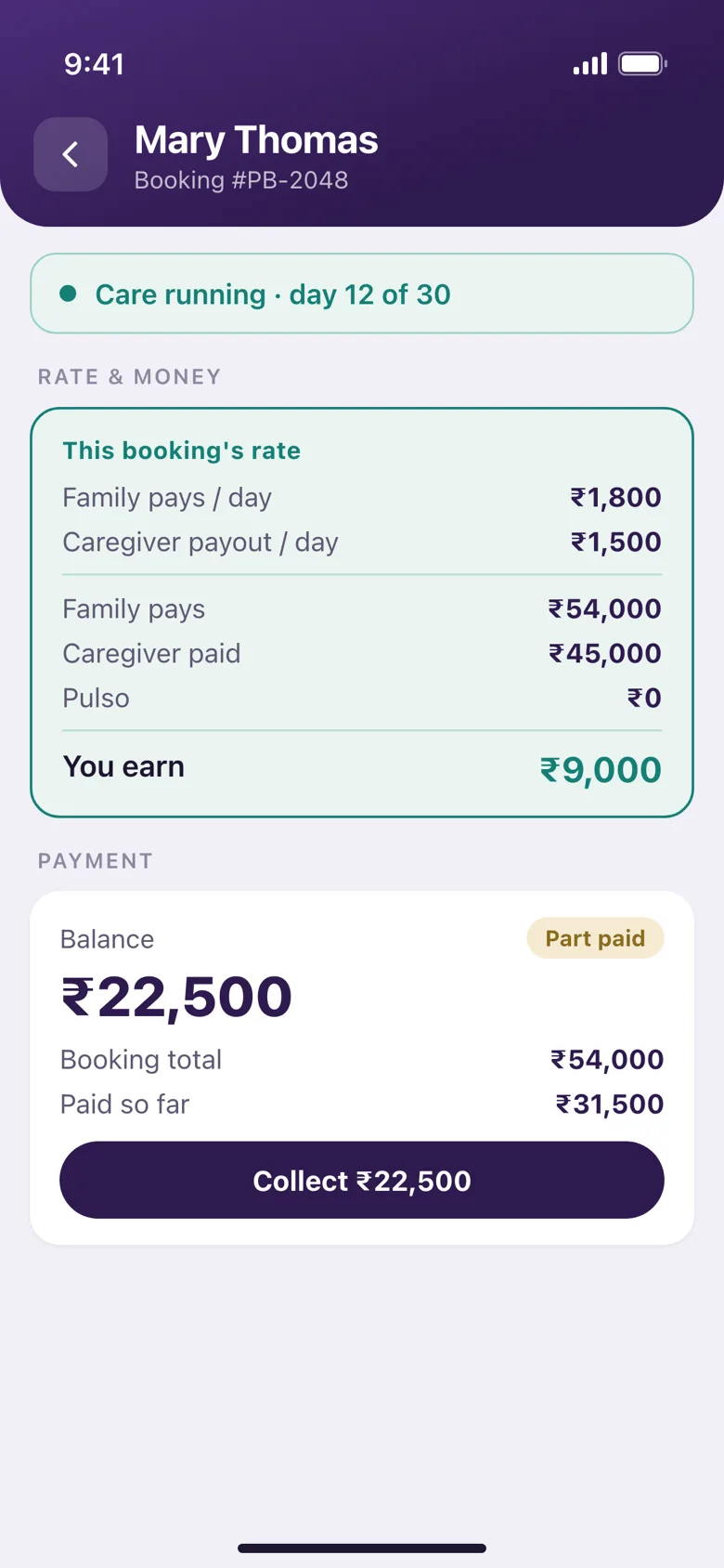 Payment screen: family pays ₹54,000, caregiver cost ₹45,000, agency earns ₹9,000; balance ₹22,500 part paid, with a Collect button that makes a Pulso payment link